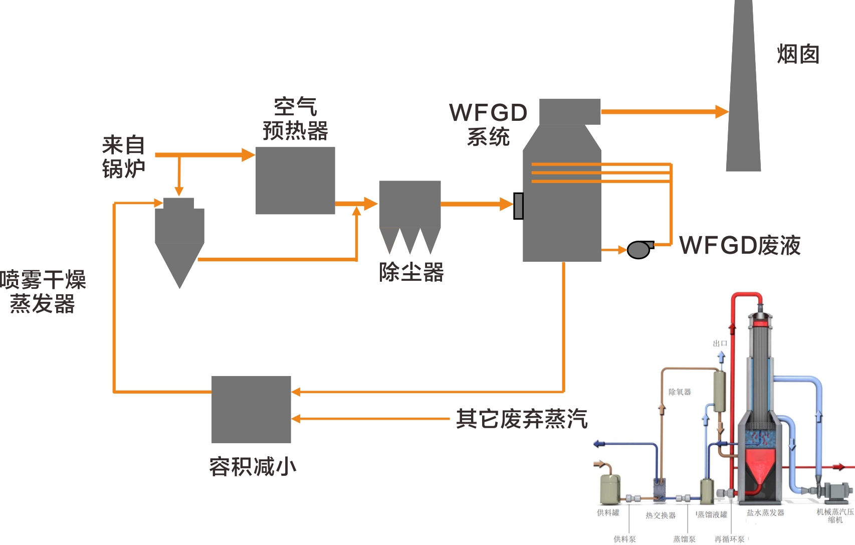 德创环保科技